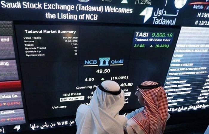 اقتصاد واسواق المال | اتساع التراجع يضغط على الأسهم السعودية | الخليج الان