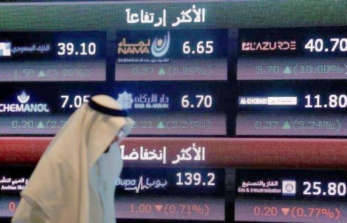 اقتصاد واسواق المال | 208 أسهم تهبط بتداول | الخليج الان
