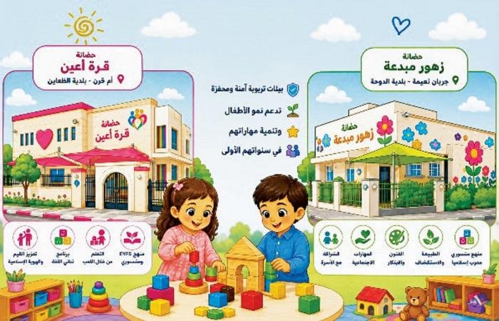 قطر الان | توسع خدمات الطفولة المبكرة بافتتاح حضانتين جديدتين | الخليج الان