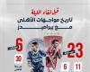 الأهلي ضد بيراميدز.. تاريخ المواجهات يكشف تفوق المارد الأحمر قبل قمة الدوري