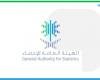 اقتصاد واسواق المال | انخفاض معدل البطالة الإجمالي في المملكة إلى 3% | الخليج الان